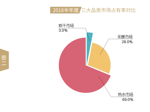 2018上半年度中国空气源热泵市场发展报告